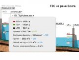 Уровень воды Волга 10.05.18.jpg
