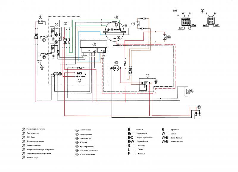 Service Manual Yamaha FLF200C225C