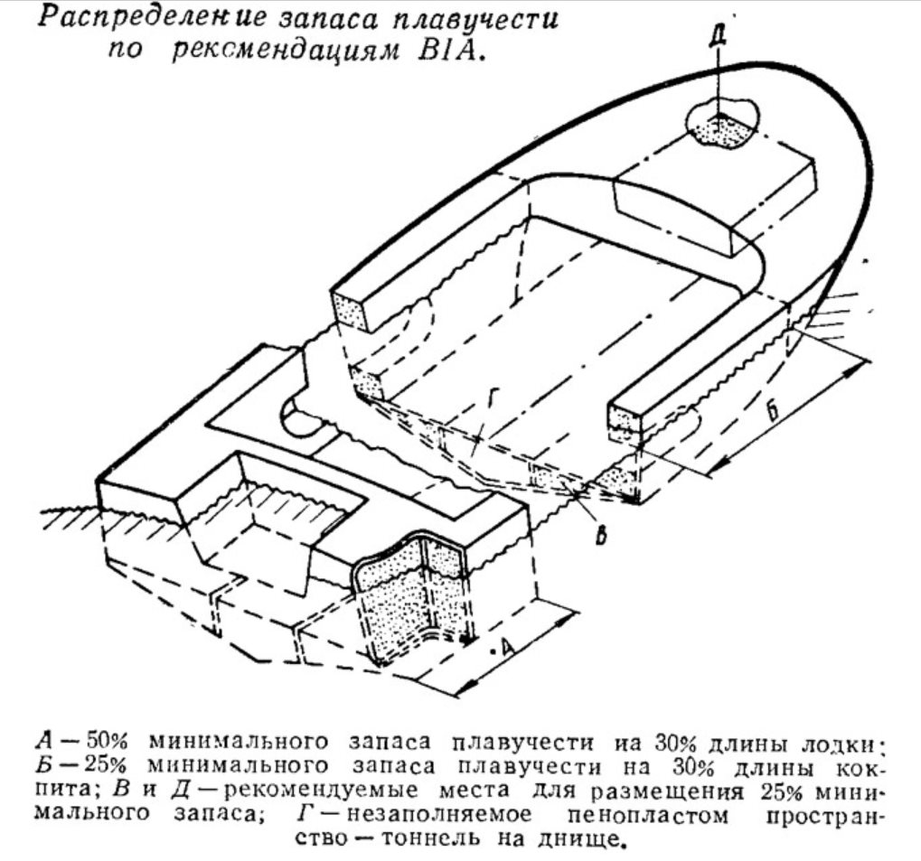 Блоки плавучести на прогресс 4 схема - 80 фото