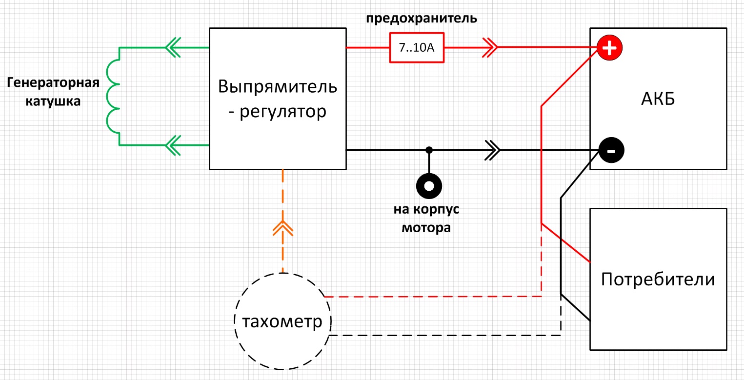 Не шунтирующий выпрямитель регулятор для лодочного мотора с генераторными катушками до 120 Вт: