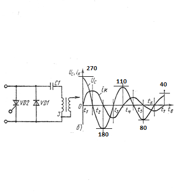 Осцилл. тока и напряжения с применением диода - копия.png