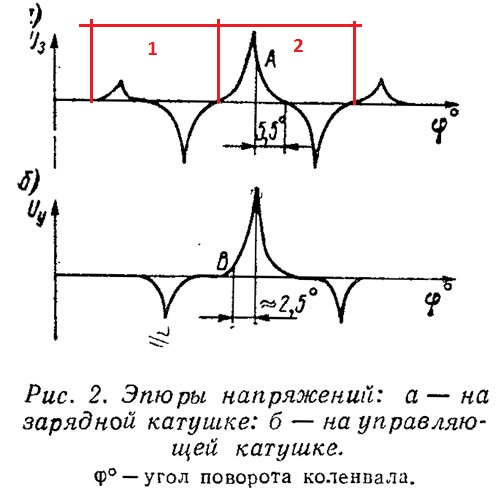 ris_2_epyury_napryazheniy.jpg