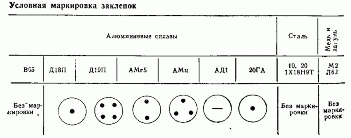 156122