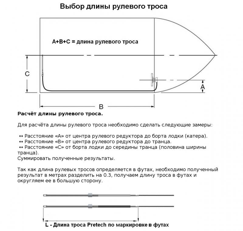 Прогресс 4 СИБИРЬ | riverboats-spb.ru