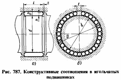 Игольчатый подшипник на чертеже