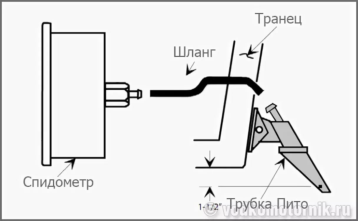 Как установить пей. Датчик скорости Пито трубка катер. Трубка Пито Лодочный мотор Ямаха. Датчик скорости на лодку лодочного мотора. Трубка Пито (датчик скорости) со шлангом.10252264.