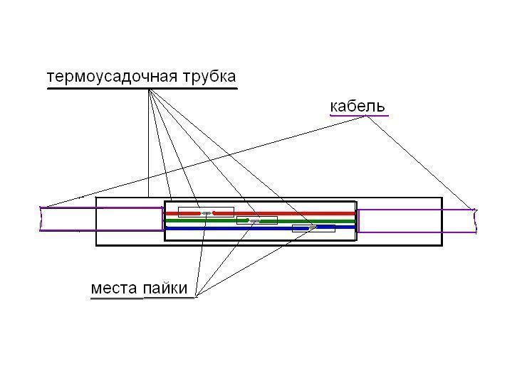 Ремонт эхолотов в Перми