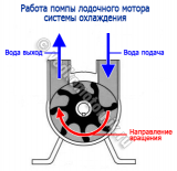 impeller-boat.png