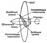 Схема гребного винта.png