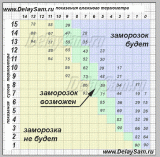 Таблица заморозков.gif